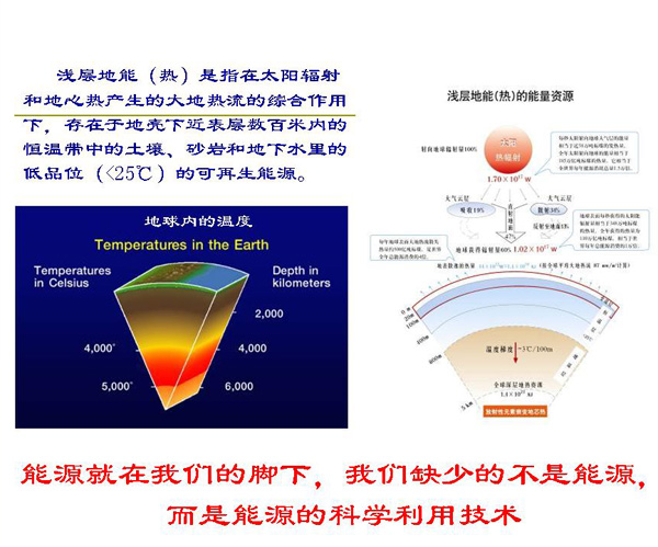 淺層地熱能開發利用技術基礎知識 淺層地熱能開發利用技術基礎知識